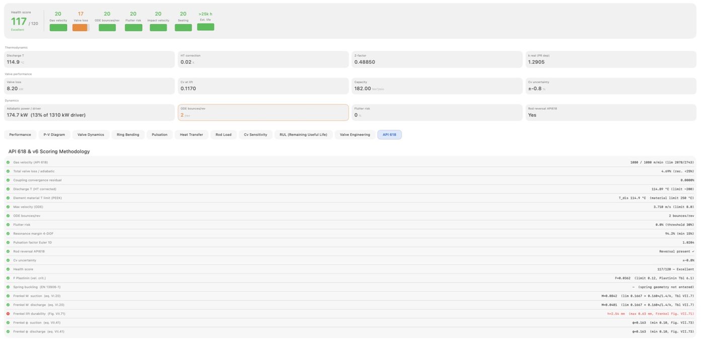 Health score of 117 out of 120 with six sub-scores, and the API 618 and v6 scoring methodology checklist